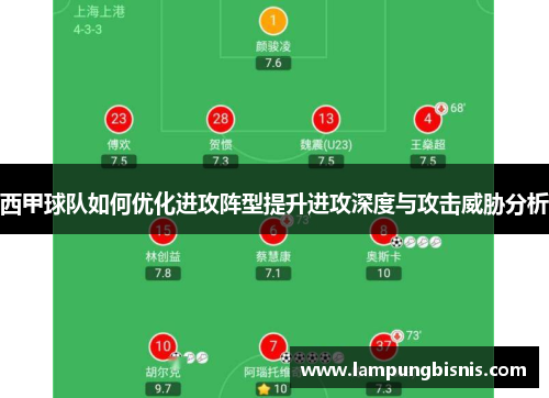 西甲球队如何优化进攻阵型提升进攻深度与攻击威胁分析